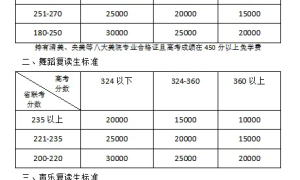 励志！431-630！邯郸恒一中学2025年复读生招生简章