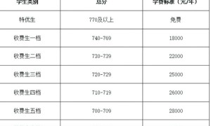 邯郸恒一中学2025级文化生学费政策重磅发布！